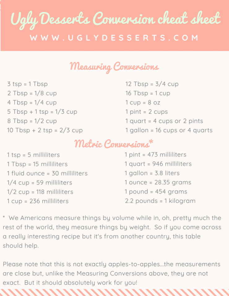 ugly desserts conversion cheat sheet